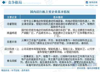 2023年中國(guó)掃路機(jī)產(chǎn)業(yè)發(fā)展趨勢(shì) 向中高端升級(jí)，市場(chǎng)集中度穩(wěn)步提升