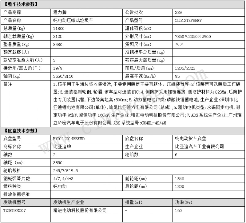 引領(lǐng)綠色清潔新時(shí)代——程力汽車新能源環(huán)衛(wèi)垃圾車解決方案